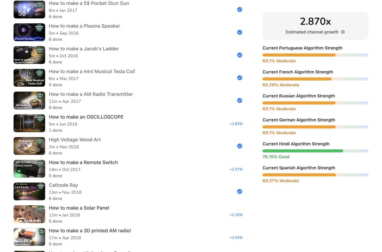 The Strategy tool comparing individual video gains with estimated channel growth and current strength for six selected languages.