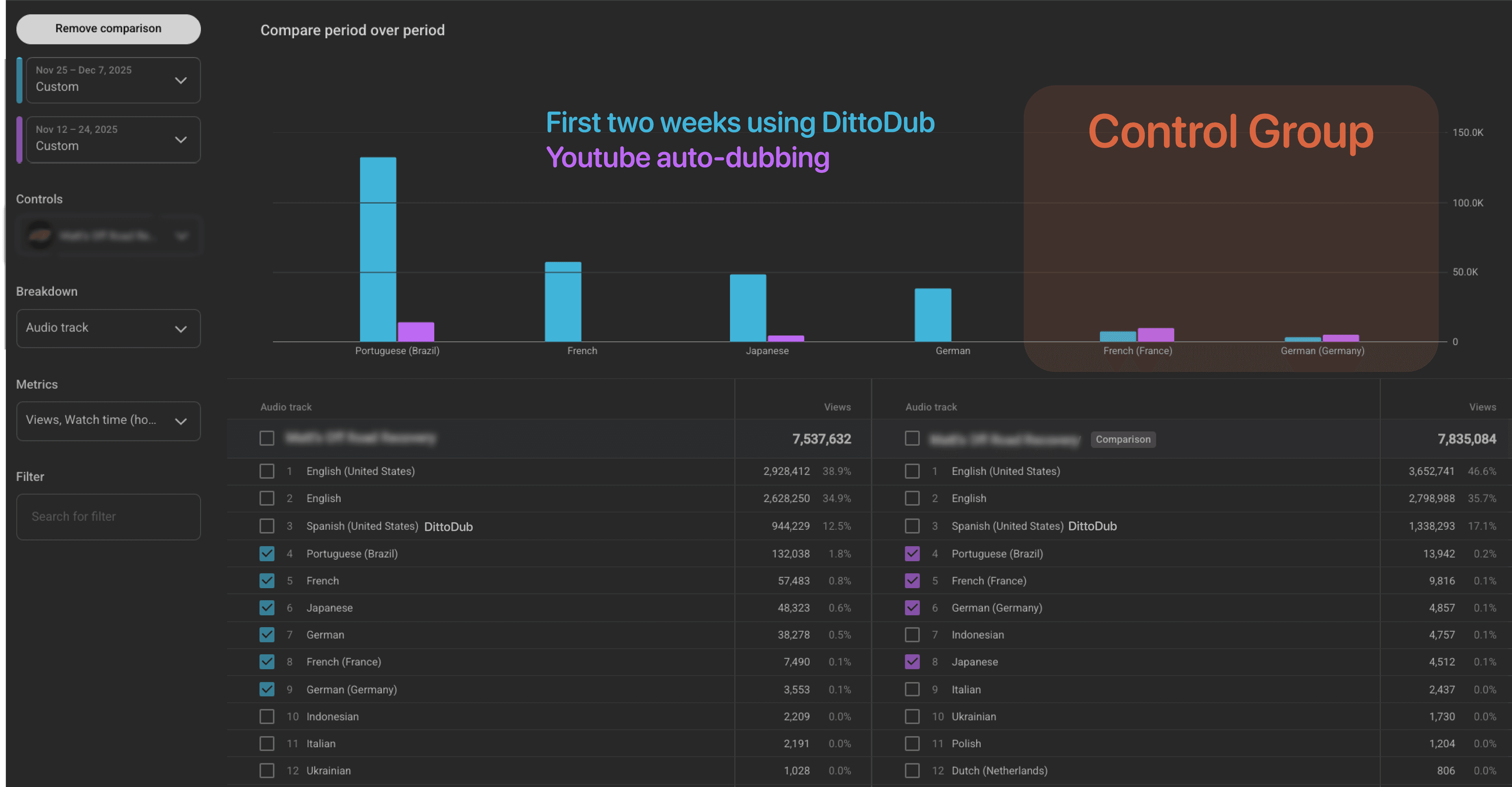 DittoDub YouTube sync extension preview
